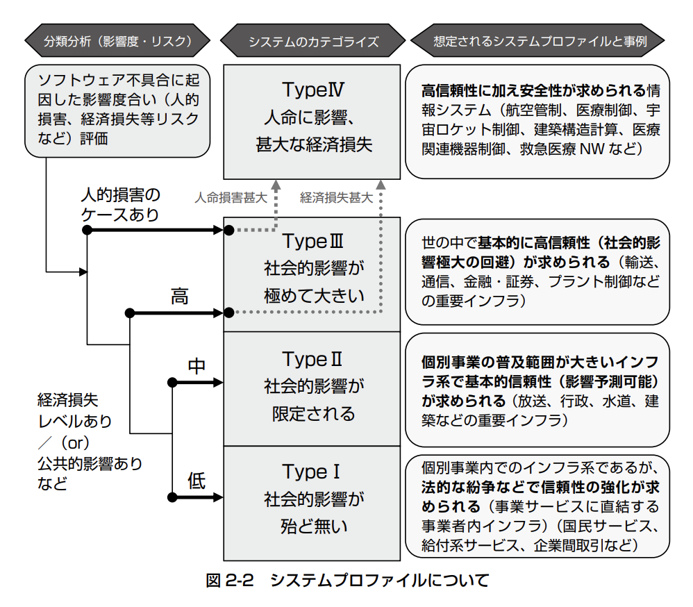 IPAモデル・グレード