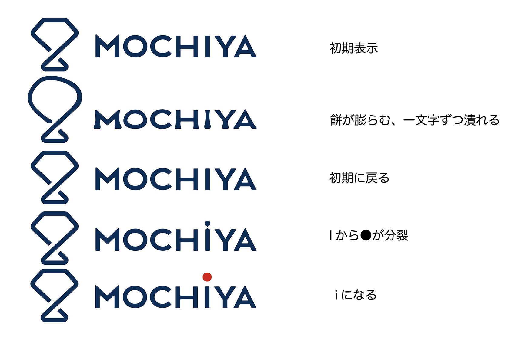 画像：ロゴ「MOCHIYA」が膨らんで元に戻り、Iから●が分裂するイメージ。