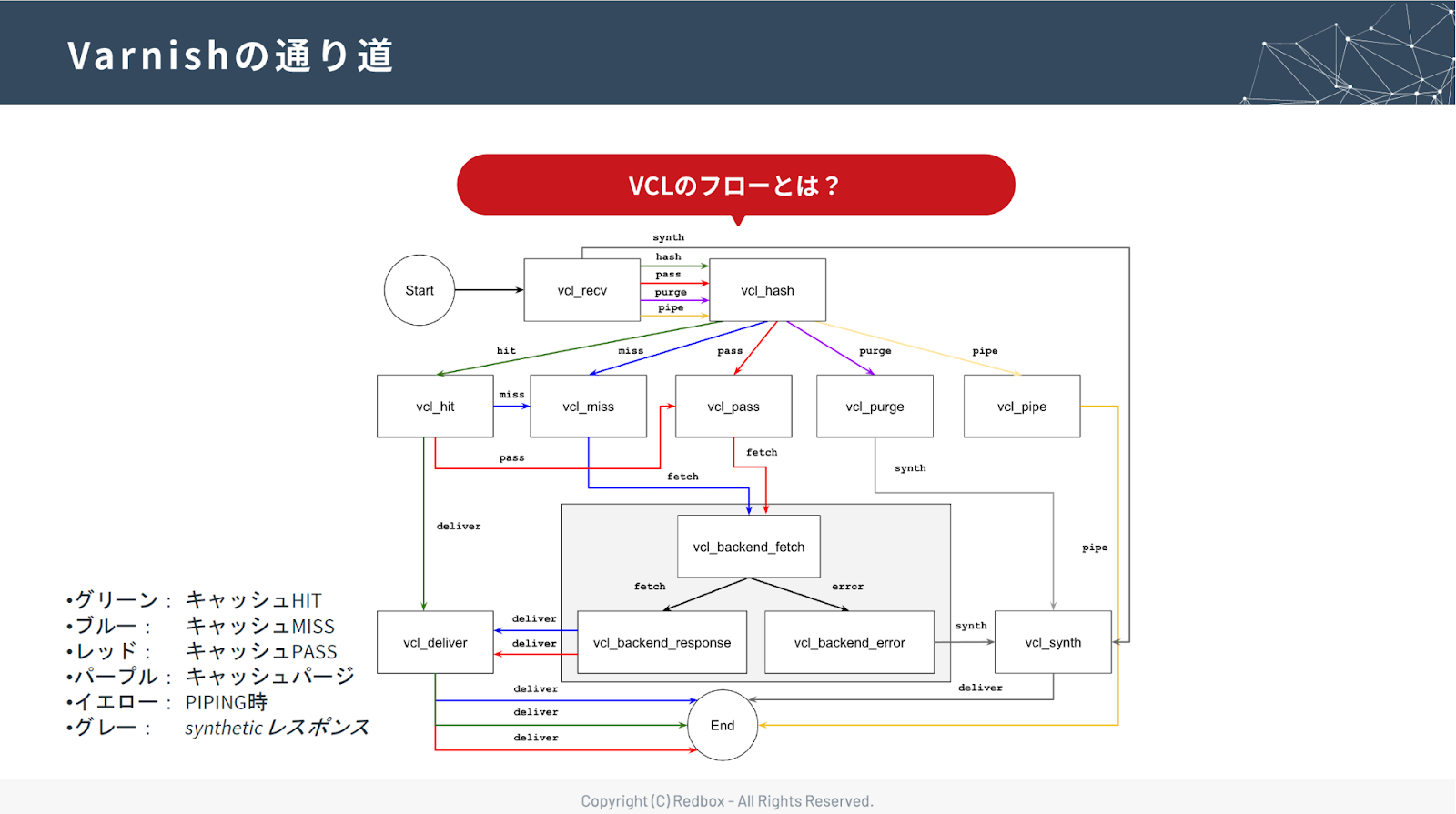 小川さんに作成していただいたVarnishのフローを説明した資料