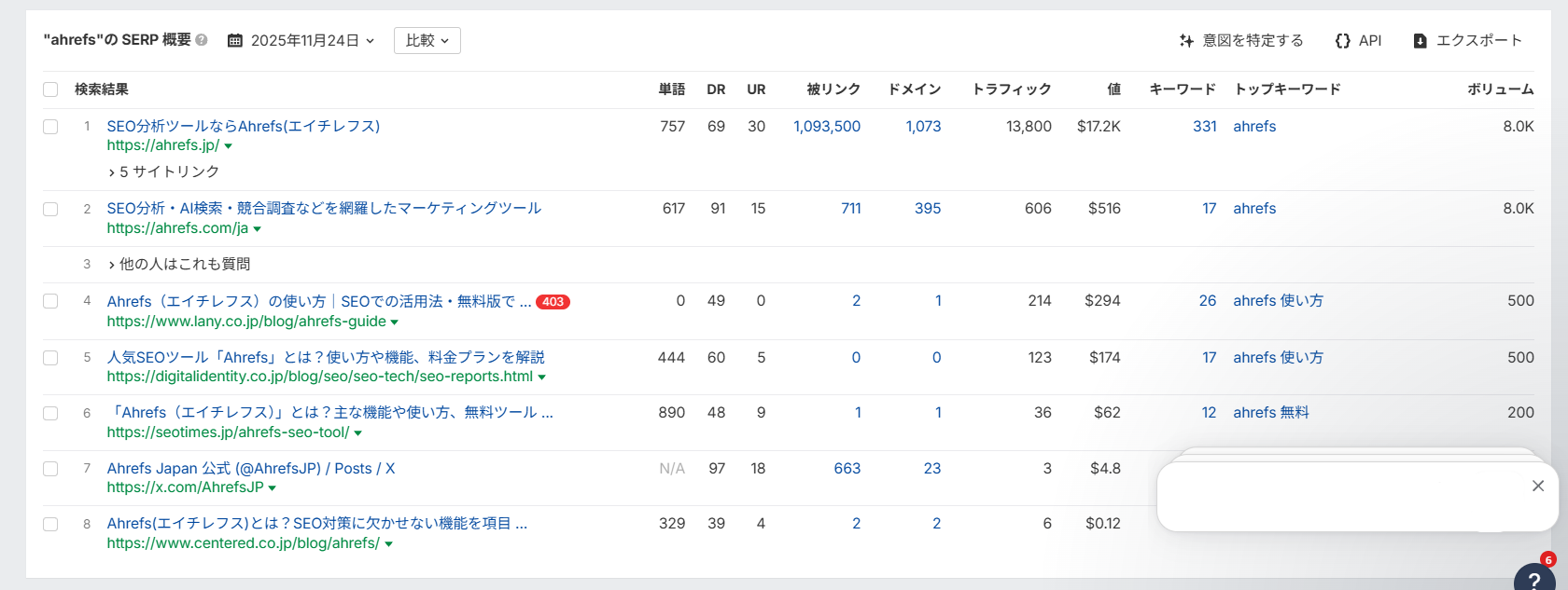 ahrefsキーワードエクスプローラーSERP概要