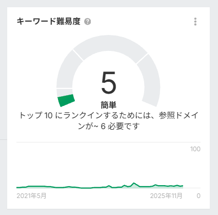 ahrefsキーワードエクスプローラーキーワード難易度５
