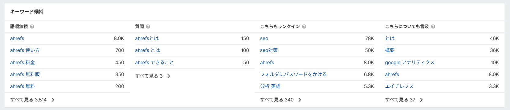 ahrefsキーワードエクスプローラーキーワード候補