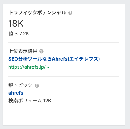 ahrefsキーワードエクスプローラートラフィックポテンシャル