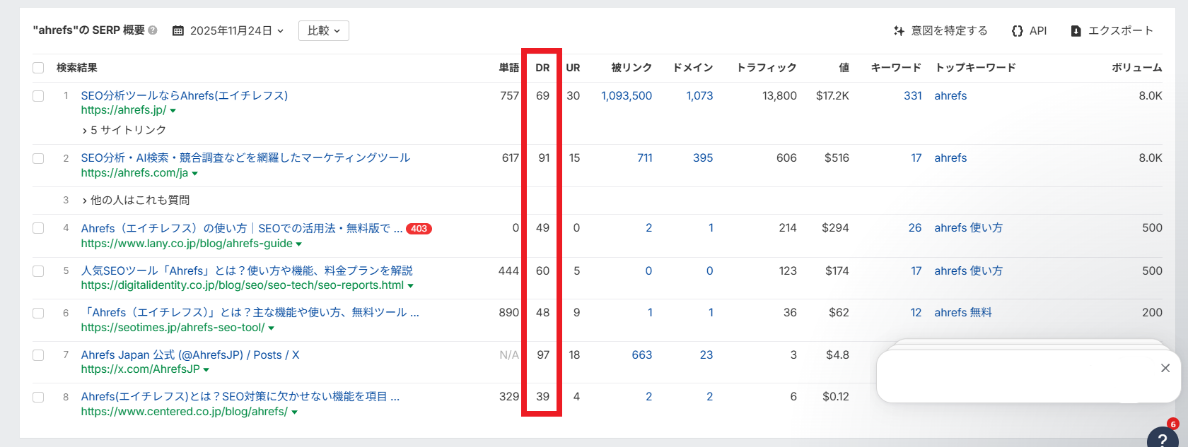 ahrefsキーワードエクスプローラーSERP概要DR