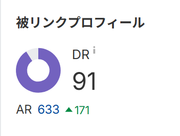 ahrefsのドメインレーティングは91