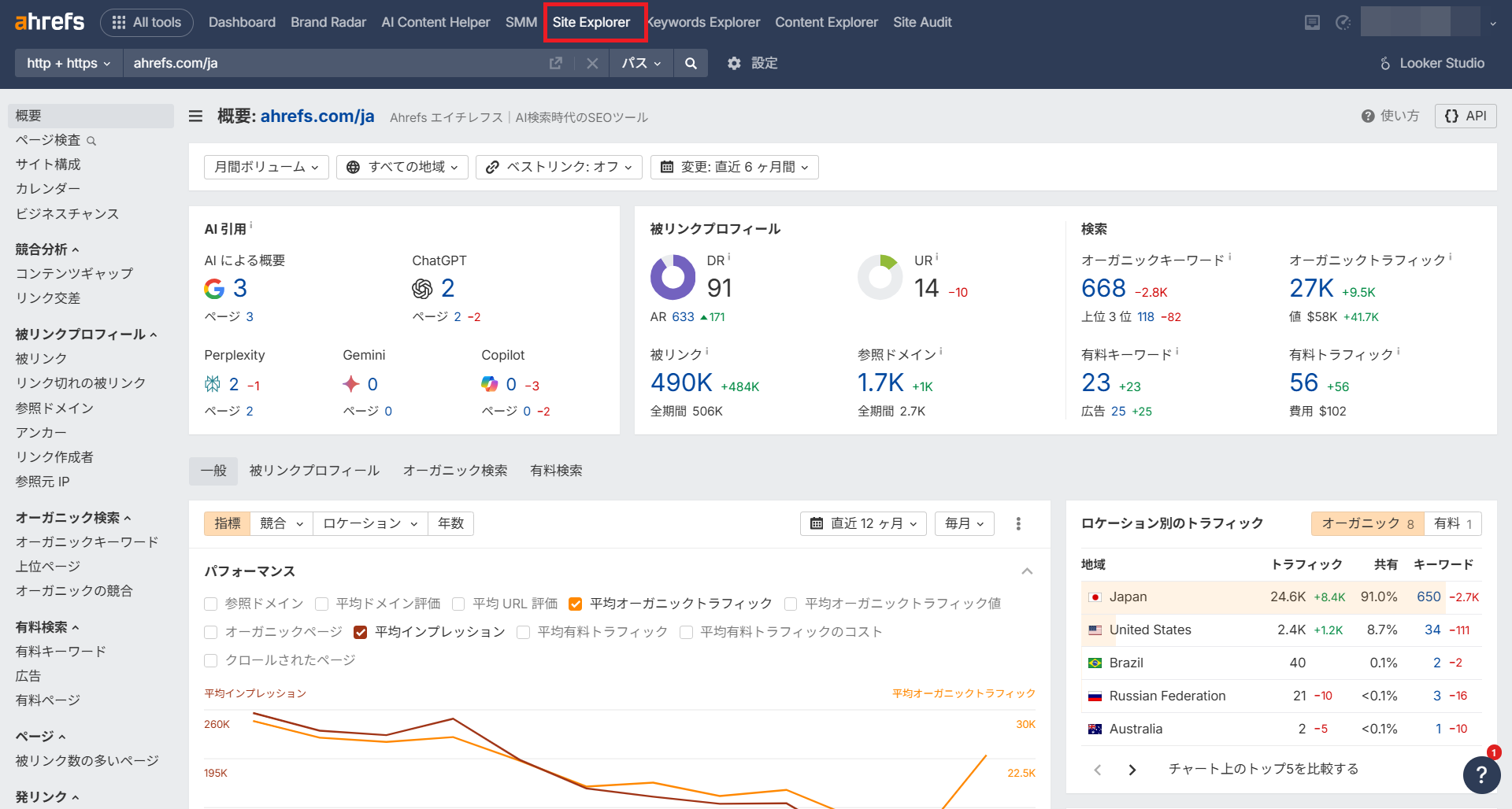 ahrefsサイトエクスプローラー