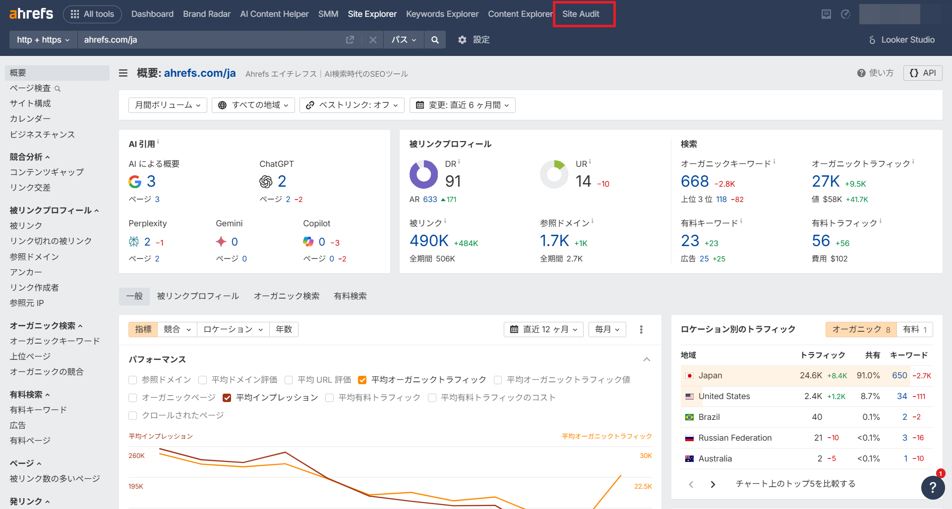 ahrefsサイトエクスプローラー