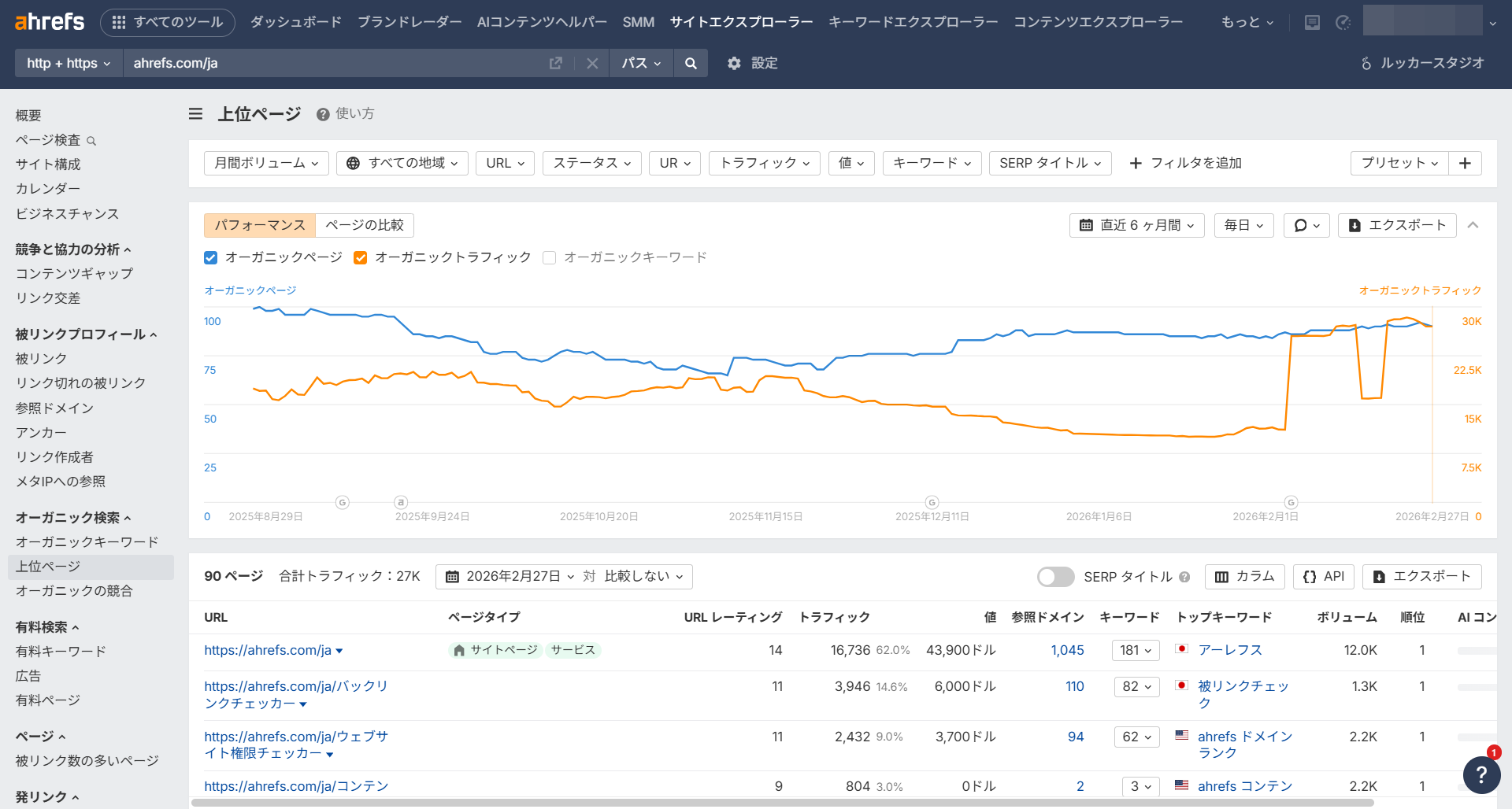 ahrefsオーガニックトラフィック