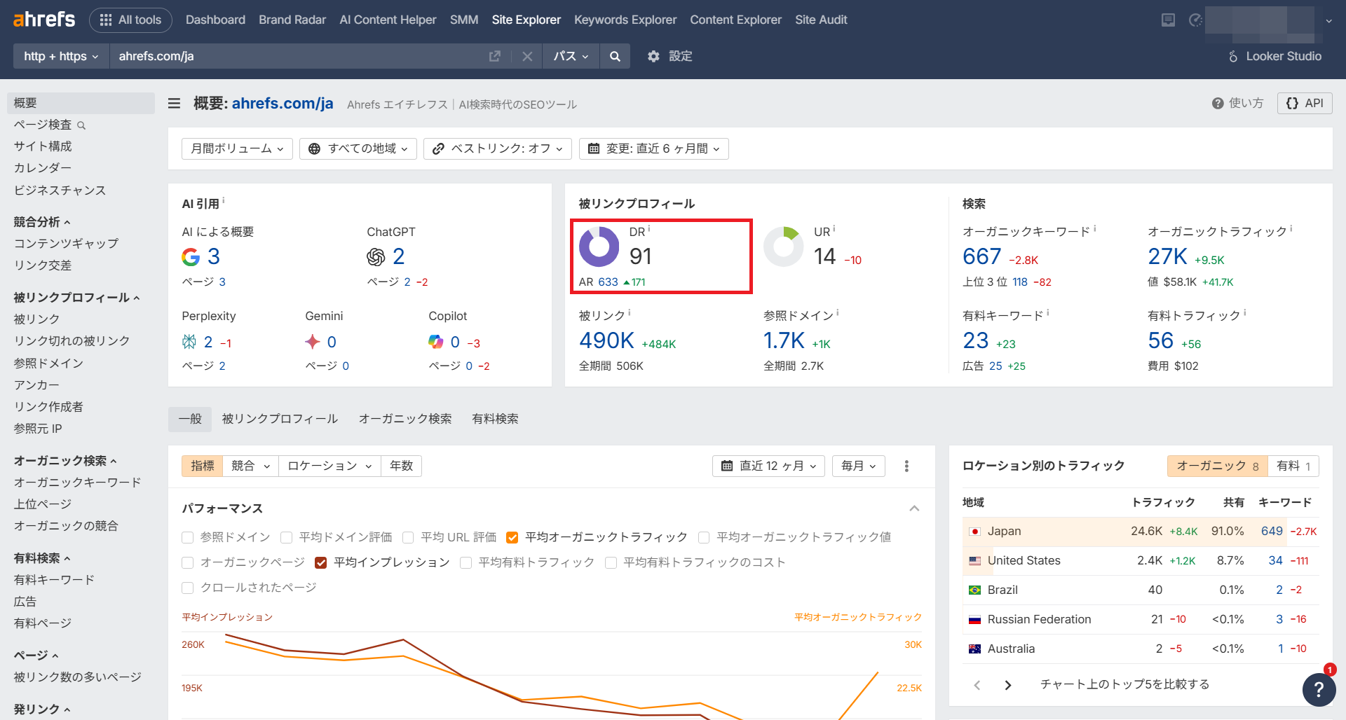 ahrefsのDRの確認意図