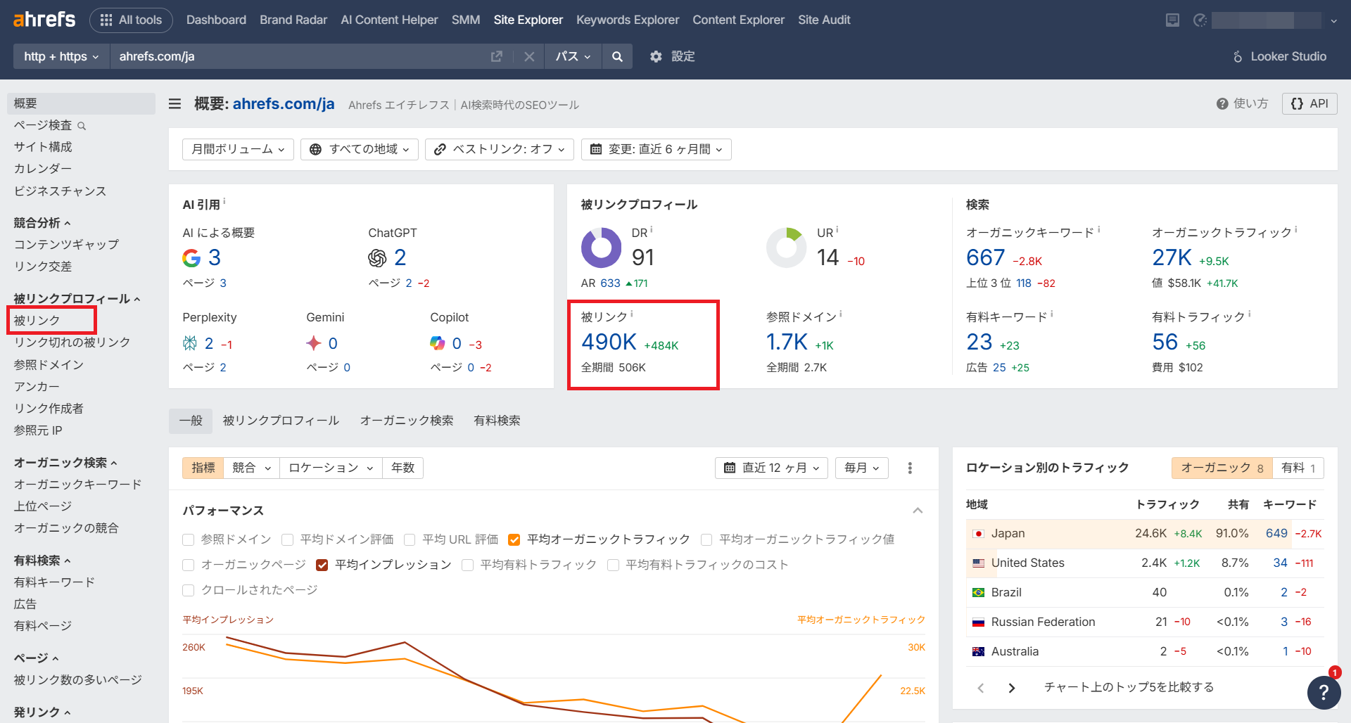 ahrefsの被リンク数
